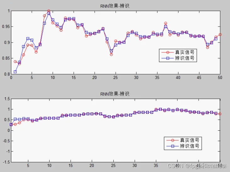 【RNN】基于RNN的动态系统参数辨识matlab仿真_数据_05